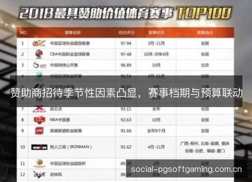 赞助商招待季节性因素凸显，赛事档期与预算联动